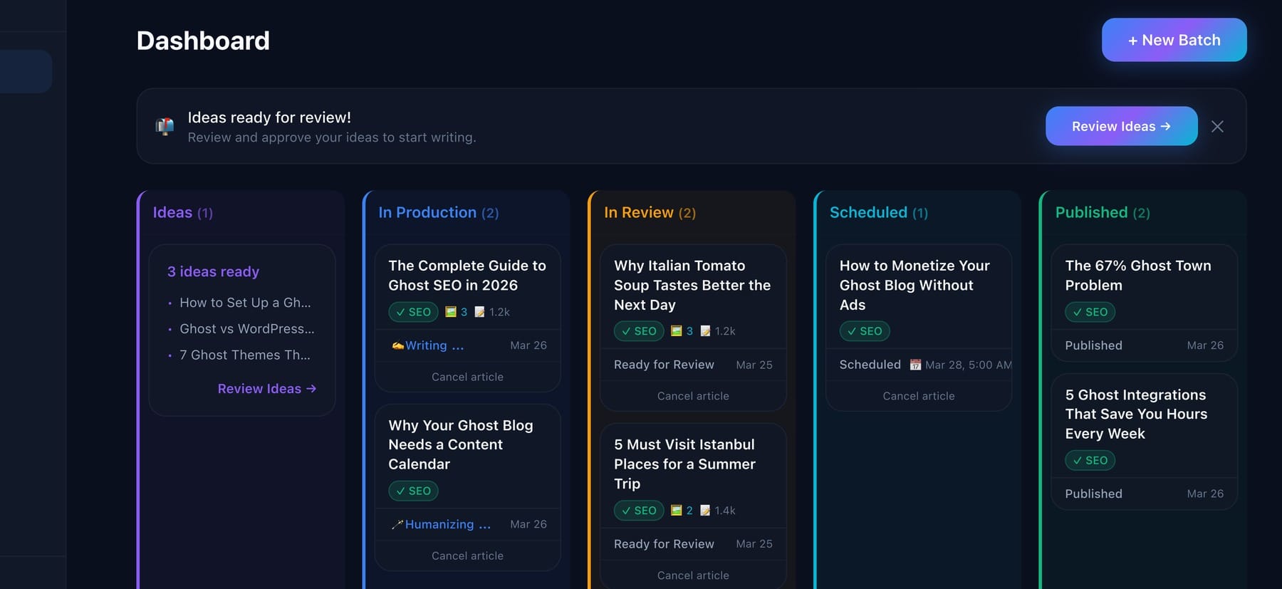 DraftSpring dashboard showing the article pipeline from ideas to published posts